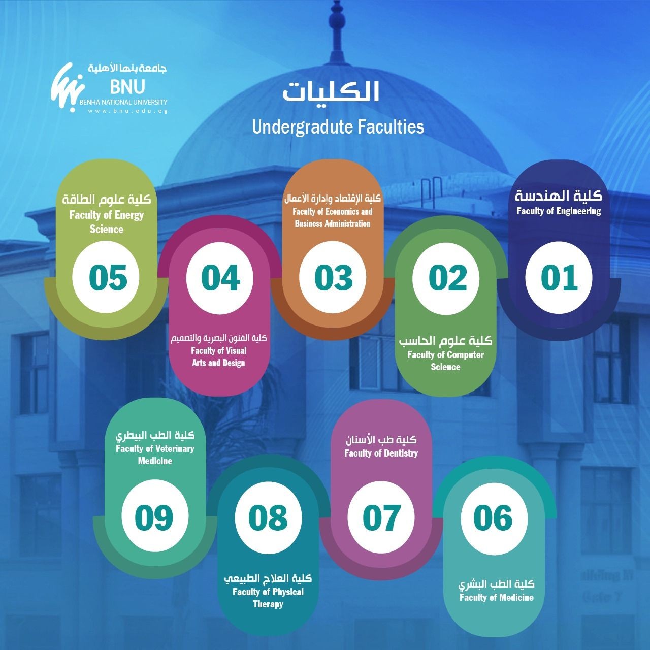 مد فترة التقديم المبكر الإلكتروني بجامعة بنها الأهلية للعام الأكاديمي 2025–2026